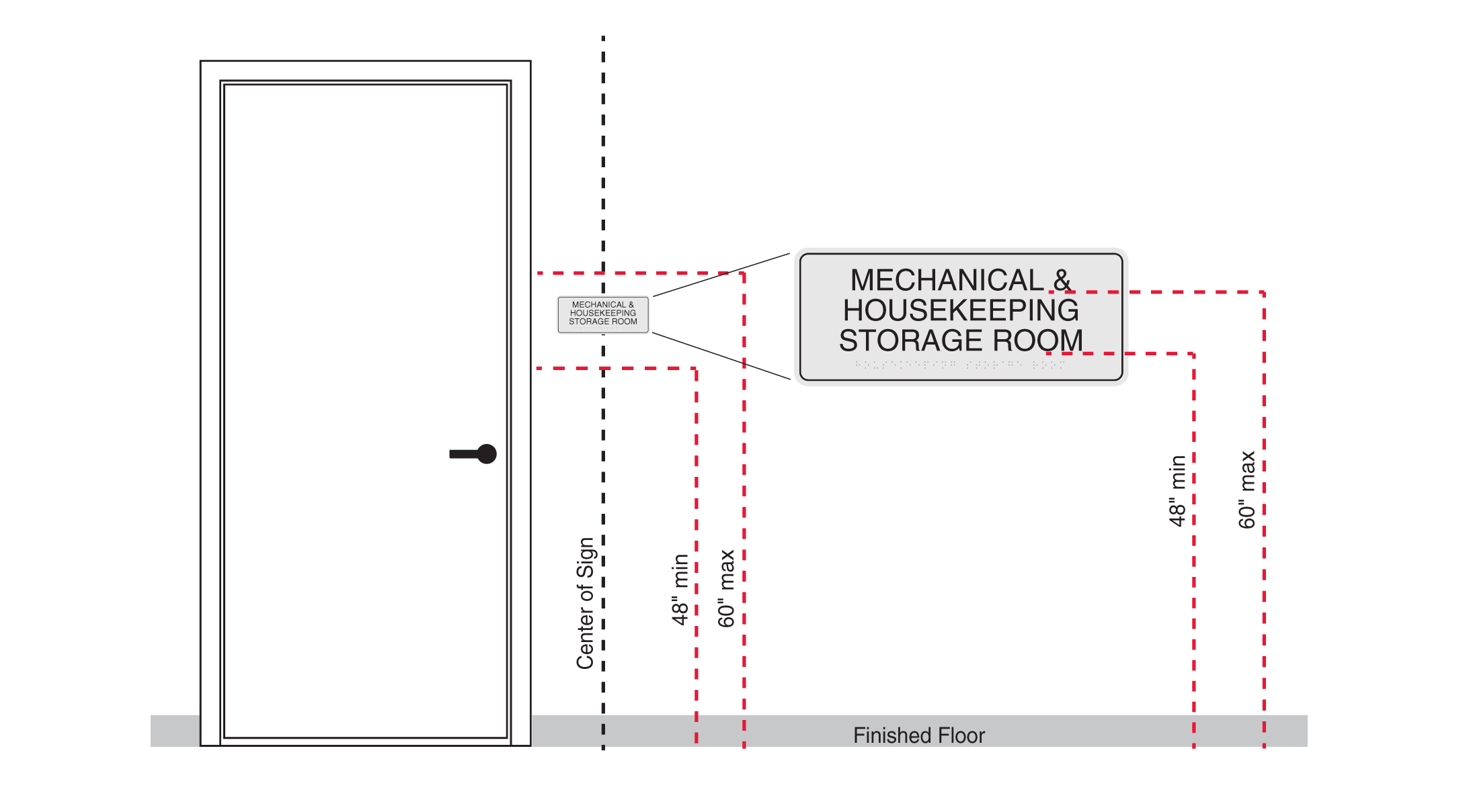 Ada Signage Guidelines From The Experts At Phoenix Textile Sign Store