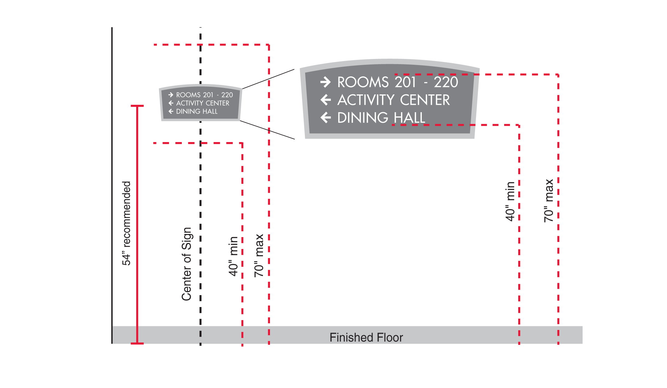Ada Signage Guidelines From The Experts At Phoenix Textile Sign Store